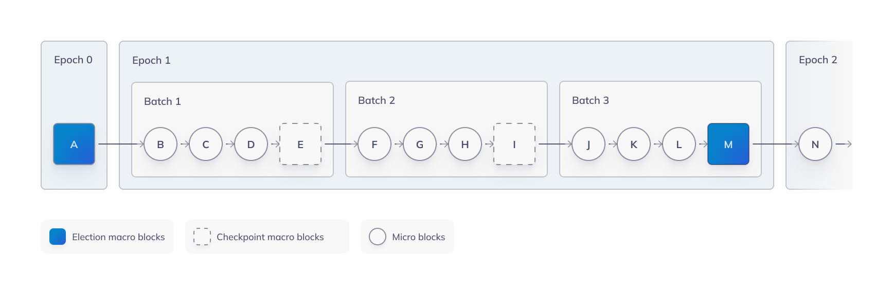 blockchain-structure